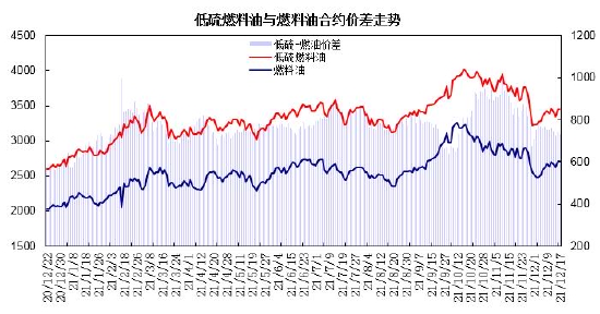 上游原油波动加剧 燃料油呈现宽幅震荡走势(图17)