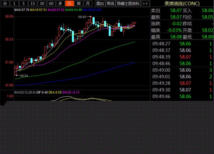 现货返佣网：今日行情资讯及分析 (图2)