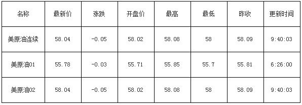 现货返佣网：今日行情资讯及分析 (图1)