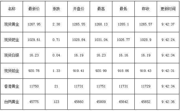 现货返佣网：今日行情资讯及分析 (图3)