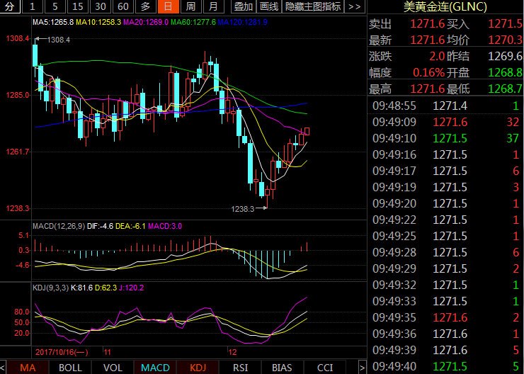 现货返佣网：今日行情资讯及分析 (图4)