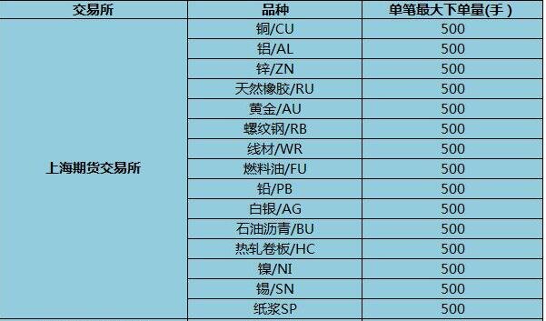 期货门槛是什么样的？什么样的投资者适合投资期货？(图1)
