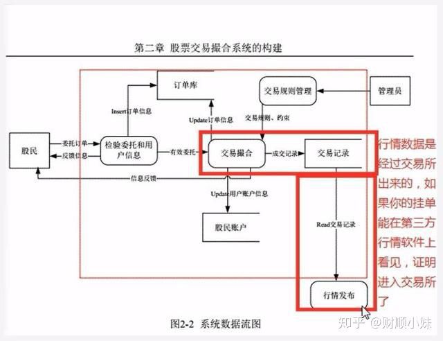 50ETF期权分仓能在网上开户是真的吗?(图3)