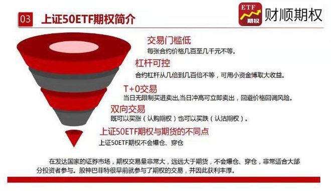 50ETF期权分仓能在网上开户是真的吗?(图2)