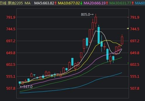 俄罗斯释放“杀手锏 大宗商品飙涨 原油期货大涨6%(图1)