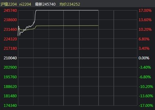 俄罗斯释放“杀手锏 大宗商品飙涨 原油期货大涨6%(图2)