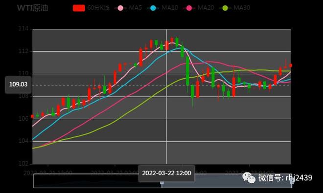 原油期货回吐前一日交易涨幅(图1)