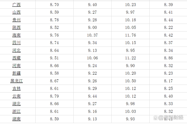 油价调整最新消息:3月25日原油大跌,全国汽油、柴油价格不涨了(图7) 油价调整最新消息:3月25日原油大跌,全国汽油、柴油价格不涨了(图7)