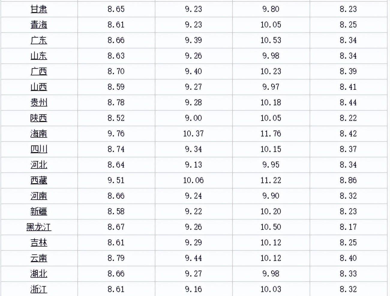 今天3月27日,油价最新消息:调整后各地92、95号汽油零售限价 (图5) 今天3月27日,油价最新消息:调整后各地92、95号汽油零售限价 (图5)