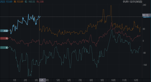 我国玉米基本概况及期现市场分析(图5)