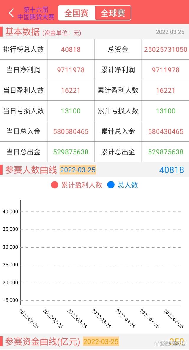 做期货出现收益大起大落原因在哪?(图1) 做期货出现收益大起大落原因在哪?(图1)