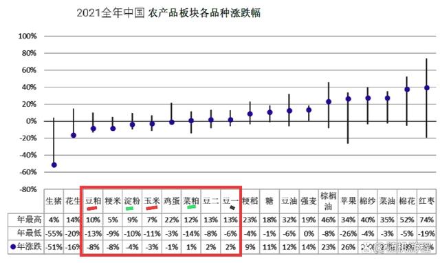 做期货出现收益大起大落原因在哪?(图2) 做期货出现收益大起大落原因在哪?(图2)