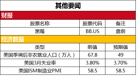 三大股指期货走高 中概股再现大幅反弹(图2)