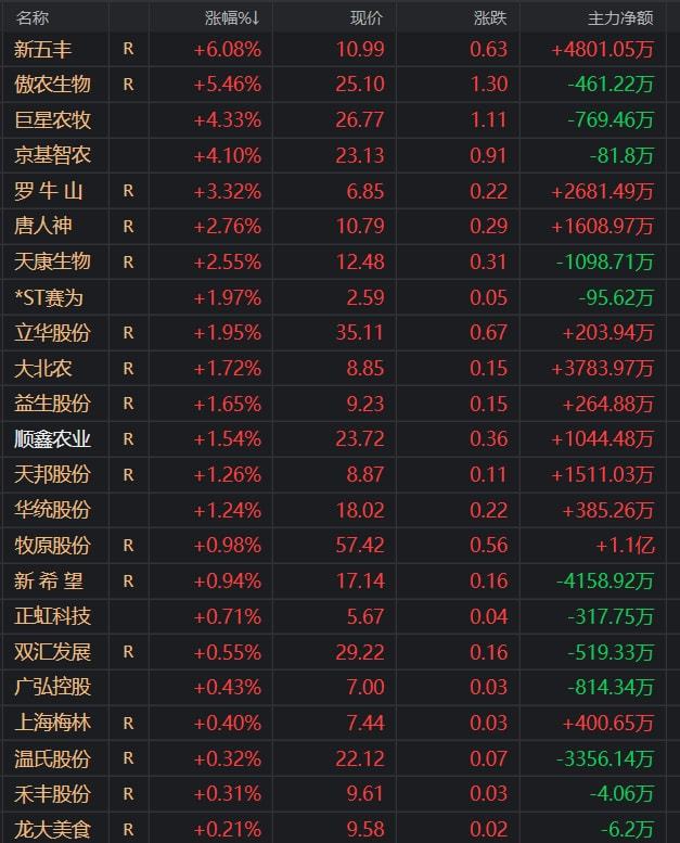 期货合约下跌0.5%以上，多空双方对后市看法不(图2)
