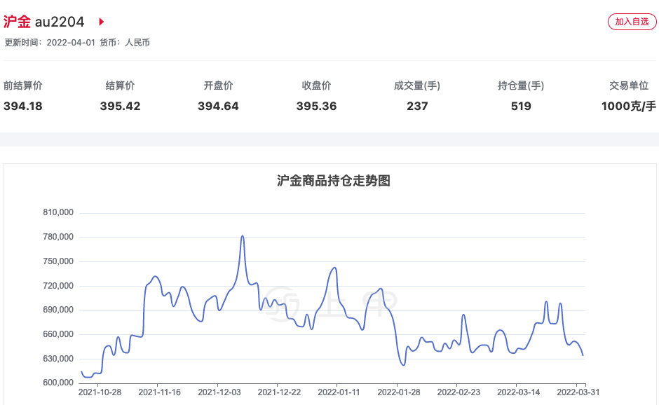 黄金期货实时行情分析技巧(图2)