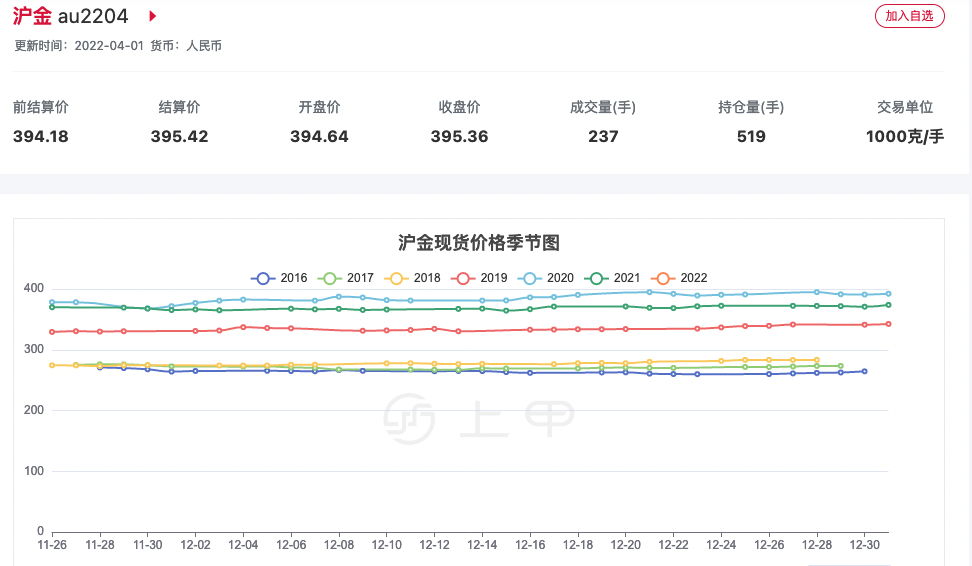 黄金期货实时行情分析技巧(图3)