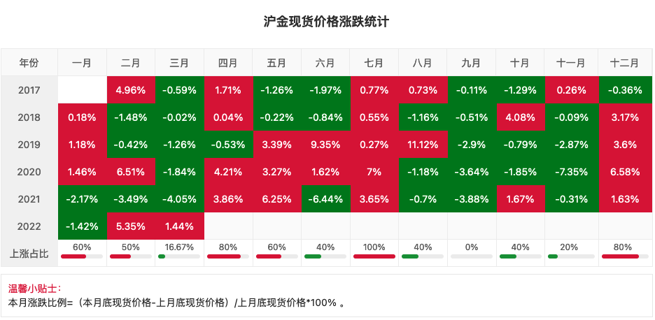 黄金期货实时行情分析技巧(图4)