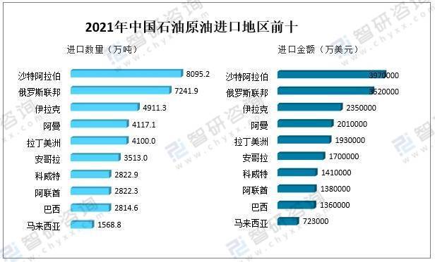 俄罗斯原油打折很厉害,我们能不能多买或只买俄罗斯便宜原油?(图3) 俄罗斯原油打折很厉害,我们能不能多买或只买俄罗斯便宜原油?(图3)