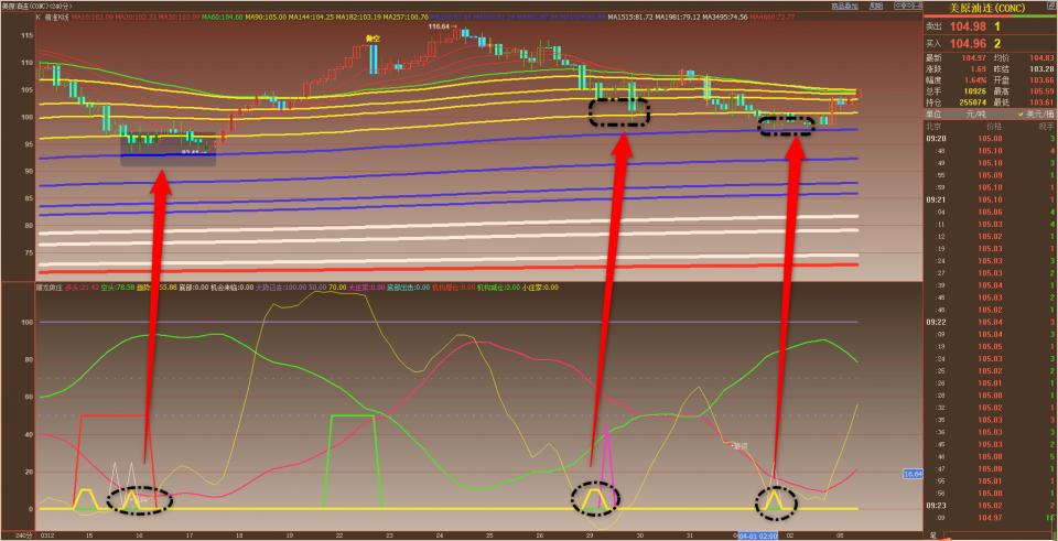 04.05日原油交易策略(图1)