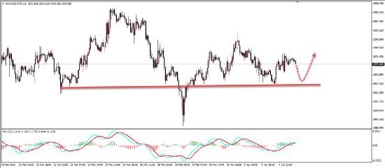 俄乌危机持续不断 原油供应不确定性风险加剧(图1)