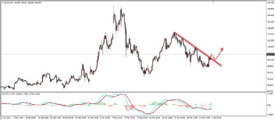 俄乌危机持续不断 原油供应不确定性风险加剧(图2)