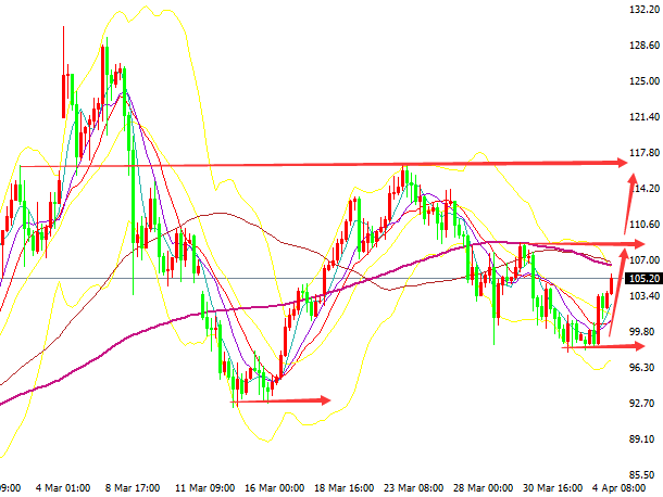 黄金今日看震荡，原油回调继续多！(图2)