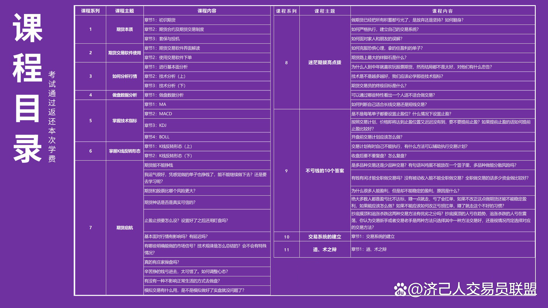 怎样做期货才能不亏钱呢？济己人期货课程助力你实现梦想(图1)