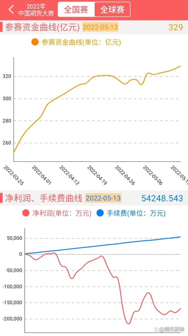 需要实盘期货交易五年以上数据才能认定你的水平如何？(图1)