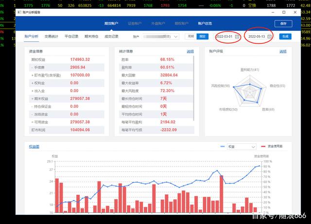 最近的期货交易和收益曲线