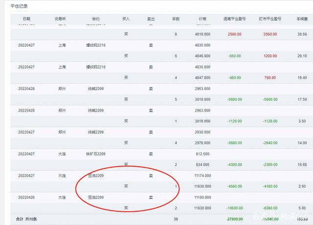 最近的期货交易和收益曲线(图3)