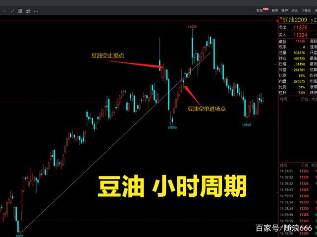 最近的期货交易和收益曲线(图5)