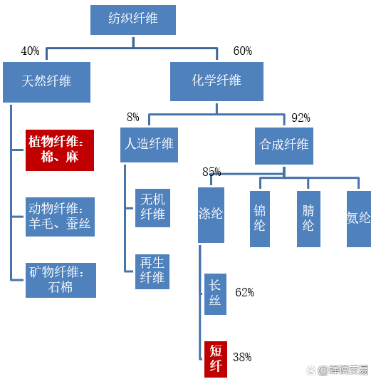 期货市场,那些不可思议的关联品种(图2) 期货市场,那些不可思议的关联品种(图2)
