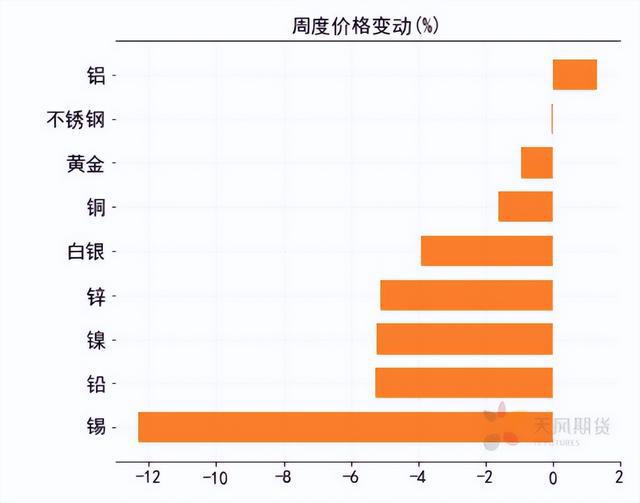 谁是期货动量王者，数据事件星级评测(图3)