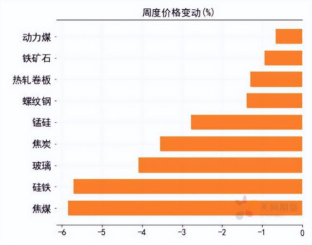 谁是期货动量王者，数据事件星级评测(图2)