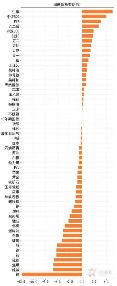 谁是期货动量王者，数据事件星级评测(图1)
