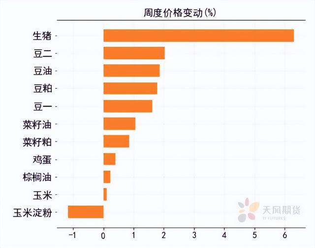 谁是期货动量王者，数据事件星级评测(图5)