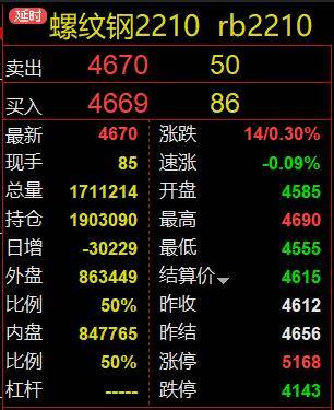 期货交易软件如何使用，期货交易如何下单？(图7)