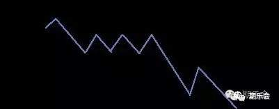 期货交易的利润是从哪里来的？弄明白这些问题再来谈交易系统 (图1)