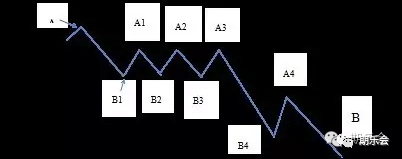 期货交易的利润是从哪里来的？弄明白这些问题再来谈交易系统 (图5)