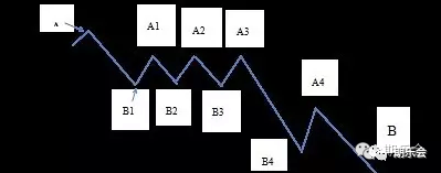 期货交易的利润是从哪里来的？弄明白这些问题再来谈交易系统 (图6)