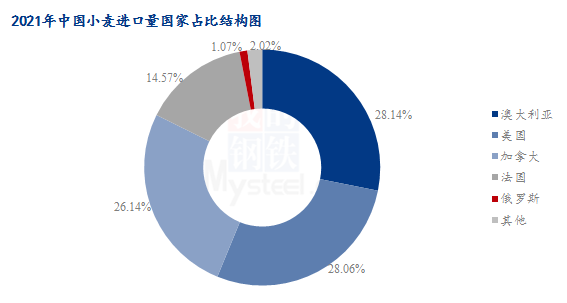 印度禁止小麦出口 国际粮价或将继续上涨(图3)