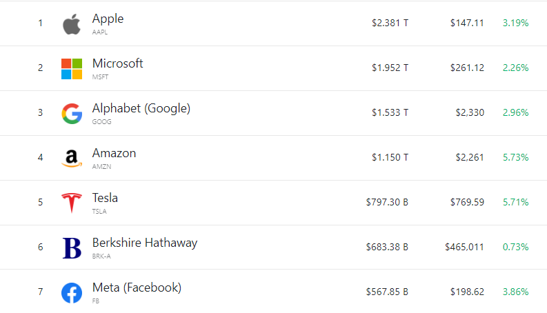 欧美股市全线暴涨：纳指涨近4%，热门中概股普涨 原油期货大涨逾4%重返110美元(图2)