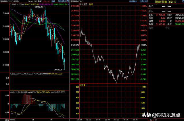 5月21日周末，国内期货各主要品种大众心态面与节奏分析(图3)