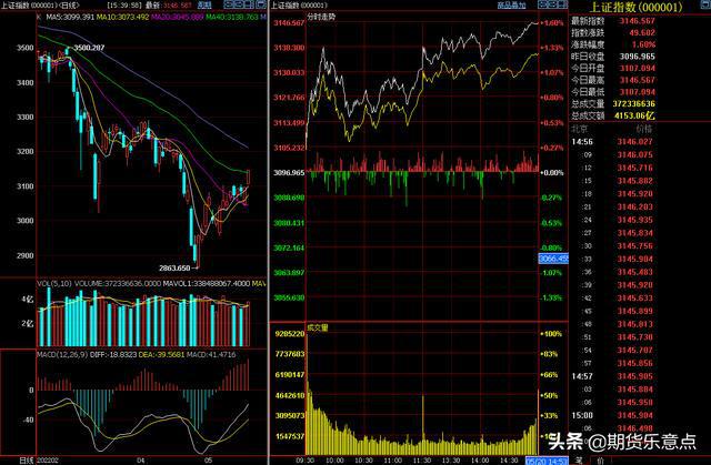 5月21日周末，国内期货各主要品种大众心态面与节奏分析(图4)