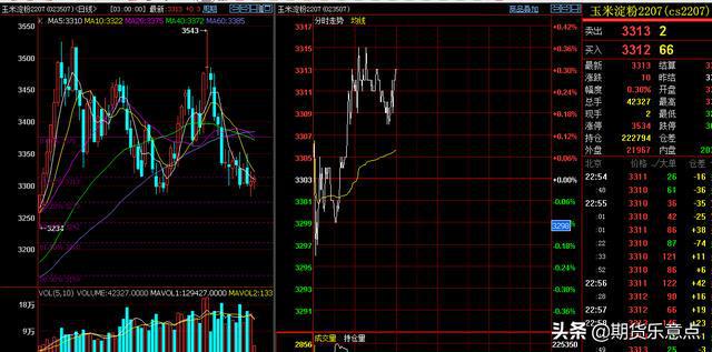 5月21日周末，国内期货各主要品种大众心态面与节奏分析(图10)
