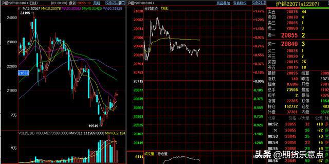 5月21日周末，国内期货各主要品种大众心态面与节奏分析(图6)
