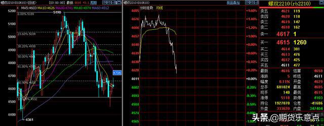 5月21日周末，国内期货各主要品种大众心态面与节奏分析(图7)