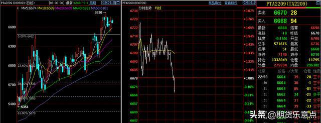 5月21日周末，国内期货各主要品种大众心态面与节奏分析(图8)