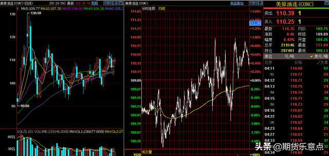 5月21日周末，国内期货各主要品种大众心态面与节奏分析(图5)