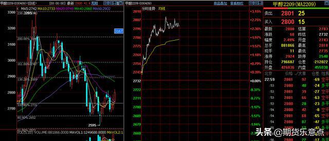 5月21日周末，国内期货各主要品种大众心态面与节奏分析(图9)